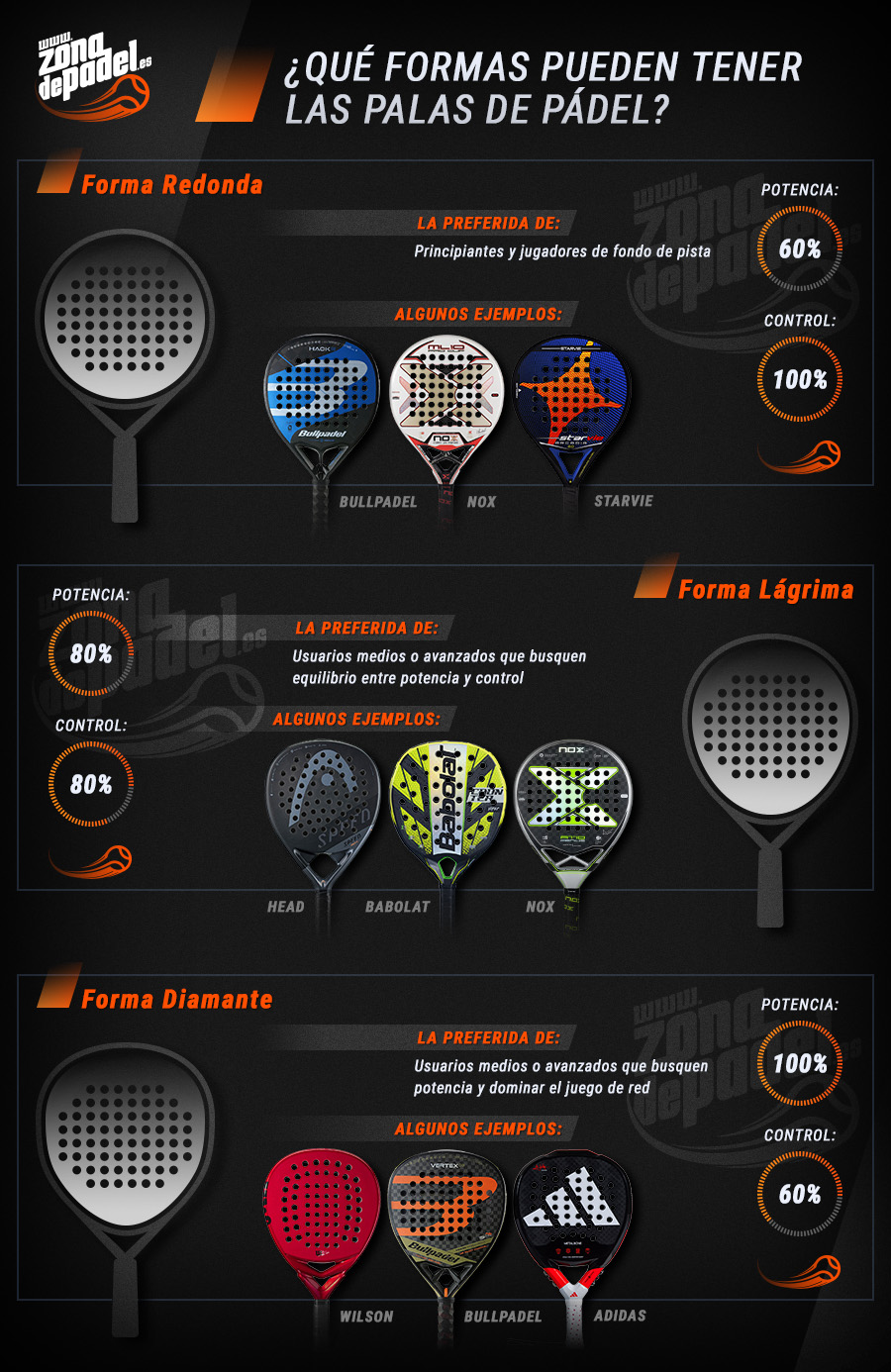 Formas palas de padel