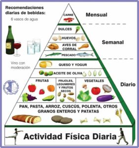 Dieta_mediterranea