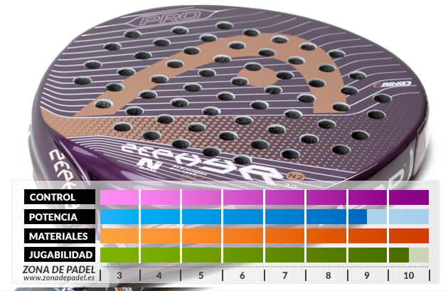 La pala de Alejandra Zephyr N2 Zona de Padel