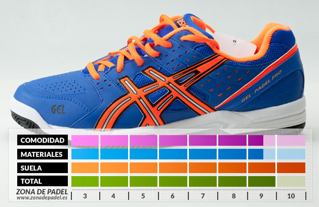 Review Zapatillas Asics Gel Padel Pro 2