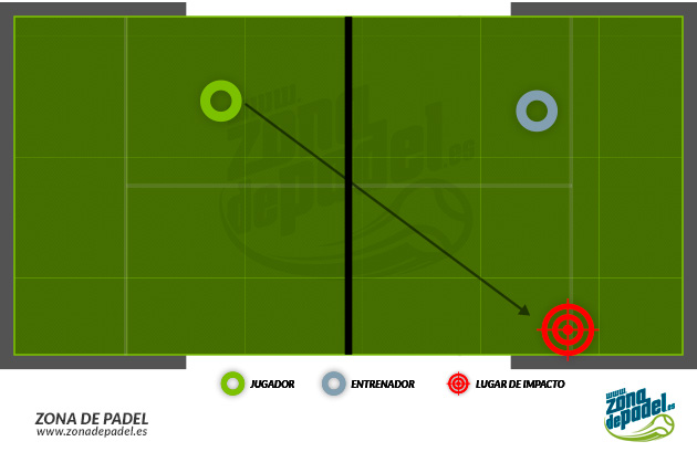 entrenamiento-padel-bandeja