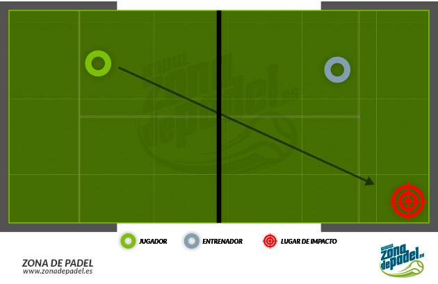 volea-aproximacion-padel-entrenamiento