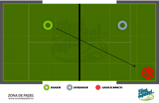 volea-entrenamiento-padel