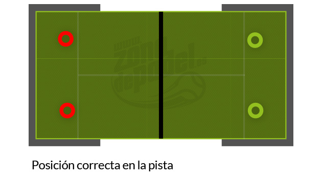 posicion-giros-padel