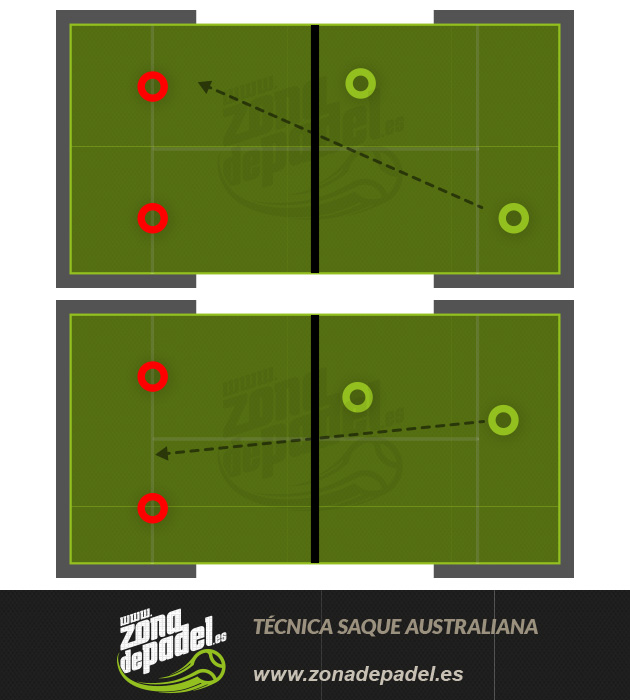 digagrama-saque-australiana-padel