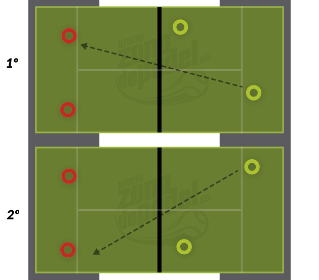 How to approach a tie-break at padel ?