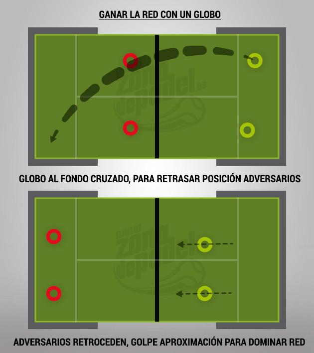 ganar-la-red-con-un-globo-padel