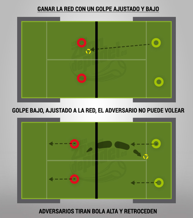 golpe-ajustado-pies-padel