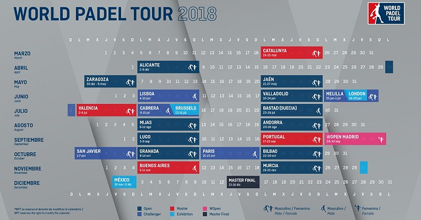 El Calendario definitivo del World Padel Tour 2018 ya está aquí