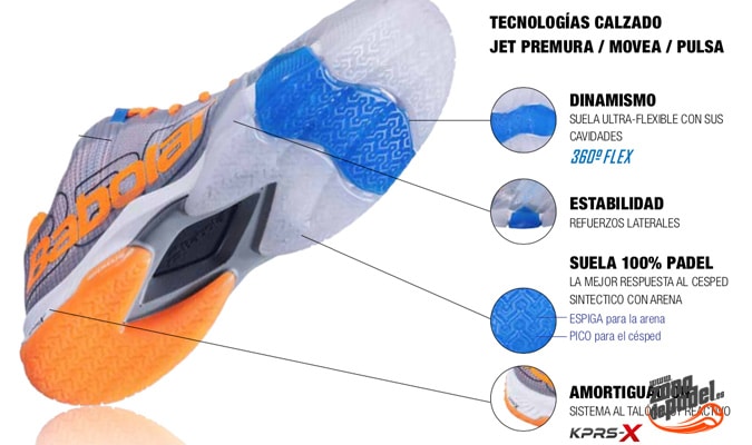 Cómo tiene que suela de las zapatillas de padel? Zona de Padel