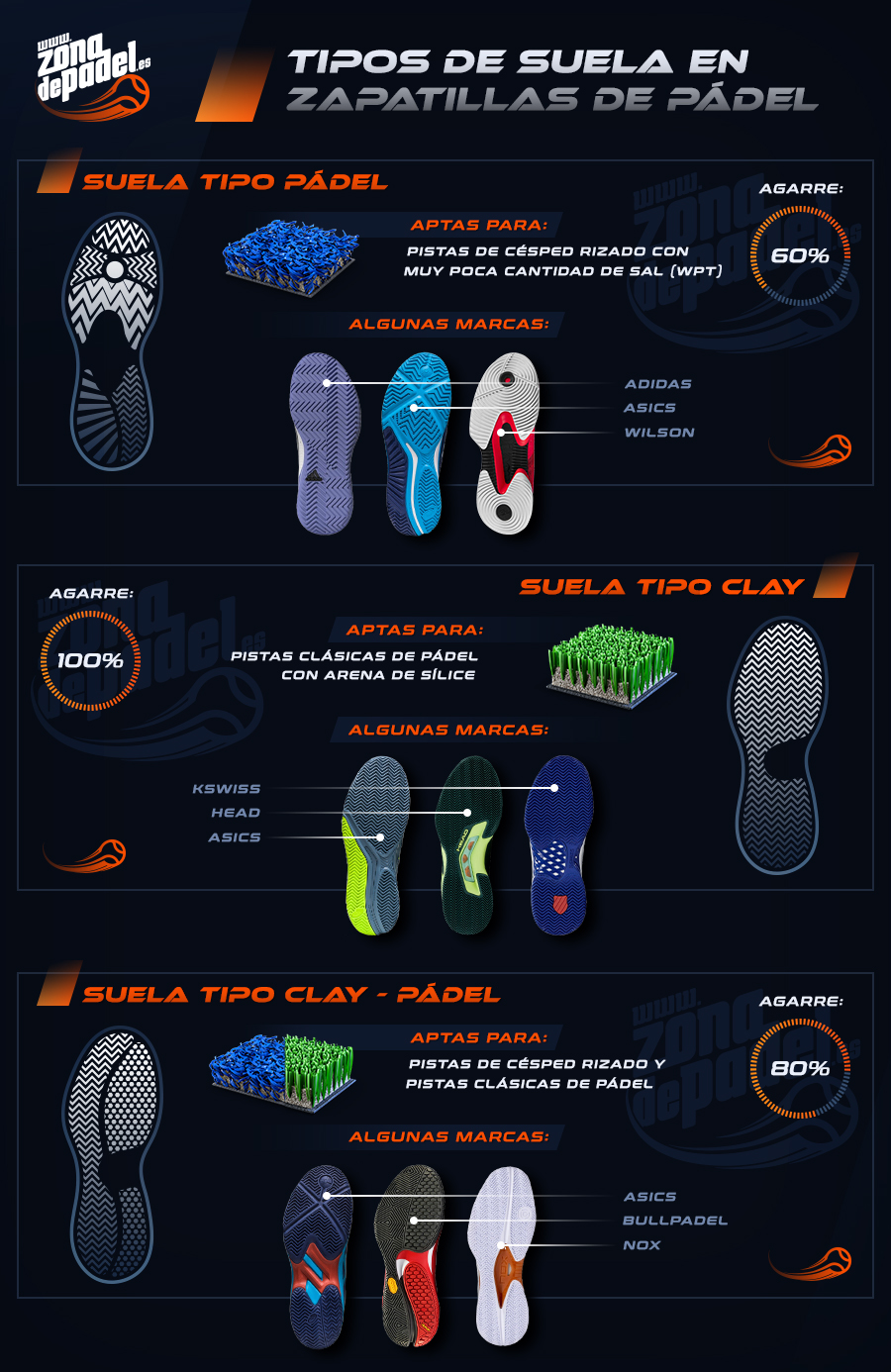 Cómo tiene que suela de las zapatillas de padel? Zona de Padel